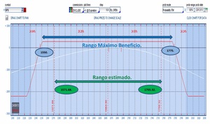 La volatilidad, el lenguaje oculto de las opciones (y IV). Aplicación práctica.